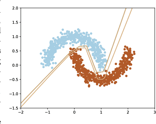 Figure 3 for FullCert: Deterministic End-to-End Certification for Training and Inference of Neural Networks