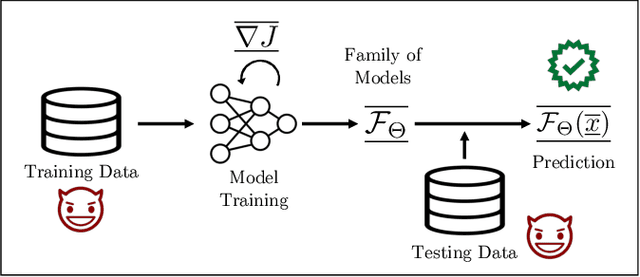 Figure 1 for FullCert: Deterministic End-to-End Certification for Training and Inference of Neural Networks