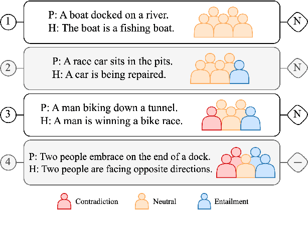 Figure 1 for No Strong Feelings One Way or Another: Re-operationalizing Neutrality in Natural Language Inference