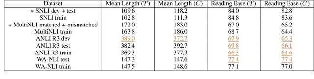 Figure 2 for No Strong Feelings One Way or Another: Re-operationalizing Neutrality in Natural Language Inference
