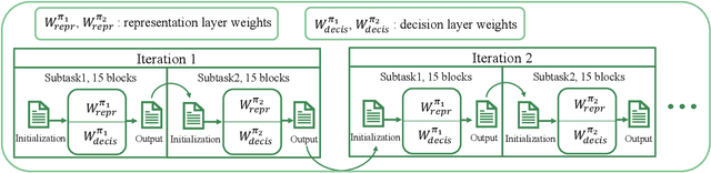 Figure 3 for FPGA Divide-and-Conquer Placement using Deep Reinforcement Learning