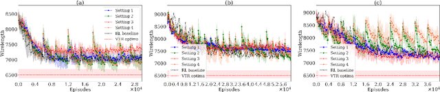 Figure 4 for FPGA Divide-and-Conquer Placement using Deep Reinforcement Learning