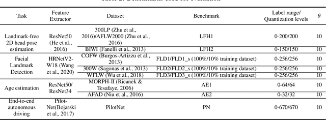 Figure 4 for Learning Label Encodings for Deep Regression