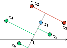 Figure 1 for Exact Sequence Classification with Hardmax Transformers