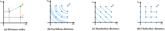 Figure 1 for Principled Multi-Aspect Evaluation Measures of Rankings