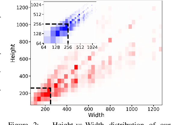 Figure 3 for SDXL: Improving Latent Diffusion Models for High-Resolution Image Synthesis