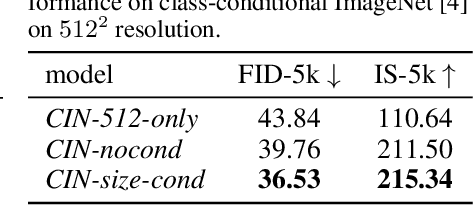 Figure 4 for SDXL: Improving Latent Diffusion Models for High-Resolution Image Synthesis