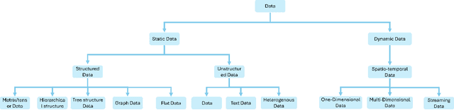 Figure 1 for Conformal Prediction: A Data Perspective