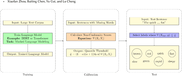 Figure 3 for Conformal Prediction: A Data Perspective