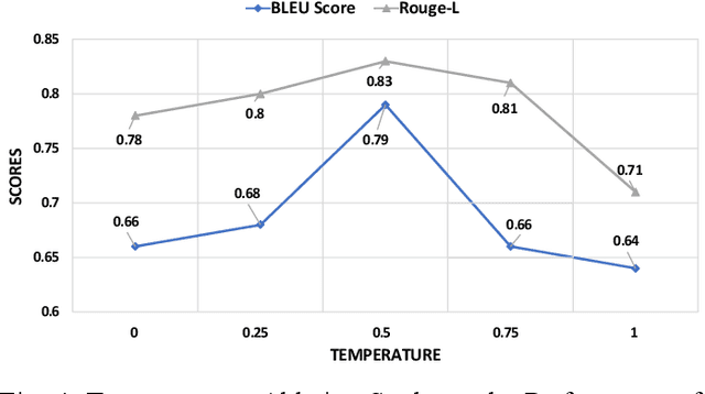 Figure 4 for Enhancing Source Code Security with LLMs: Demystifying The Challenges and Generating Reliable Repairs