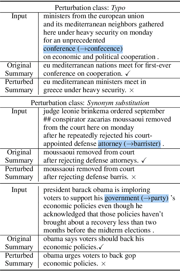 Figure 1 for Improving the Robustness of Summarization Systems with Dual Augmentation