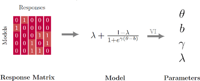 Figure 3 for On Evaluation of Vision Datasets and Models using Human Competency Frameworks