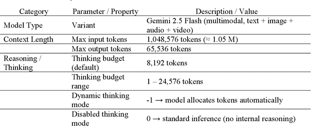 Figure 4 for ALIGN: A Vision-Language Framework for High-Accuracy Accident Location Inference through Geo-Spatial Neural Reasoning