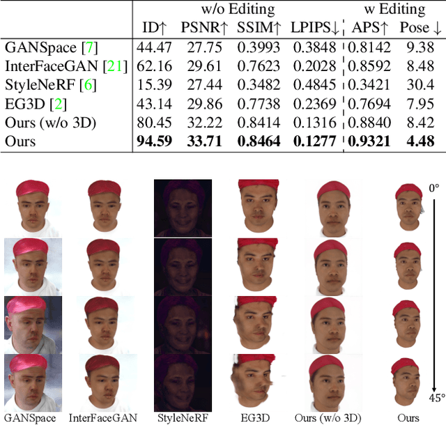 Figure 4 for NeRFEditor: Differentiable Style Decomposition for Full 3D Scene Editing