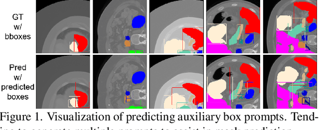 Figure 1 for MaskSAM: Towards Auto-prompt SAM with Mask Classification for Medical Image Segmentation