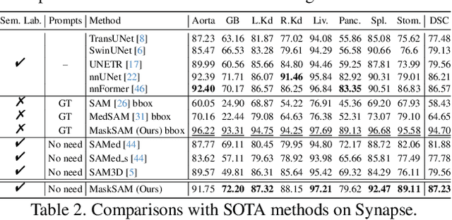 Figure 4 for MaskSAM: Towards Auto-prompt SAM with Mask Classification for Medical Image Segmentation