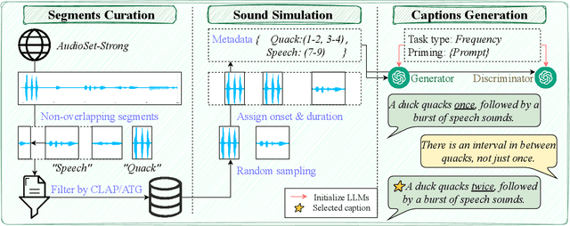 Figure 3 for AudioTime: A Temporally-aligned Audio-text Benchmark Dataset