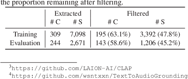 Figure 2 for AudioTime: A Temporally-aligned Audio-text Benchmark Dataset