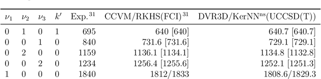 Figure 2 for The Bigger the Better? Accurate Molecular Potential Energy Surfaces from Minimalist Neural Networks