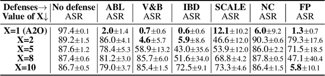 Figure 2 for Enhancing All-to-X Backdoor Attacks with Optimized Target Class Mapping