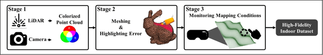 Figure 2 for 3D Reconstruction by Looking: Instantaneous Blind Spot Detector for Indoor SLAM through Mixed Reality