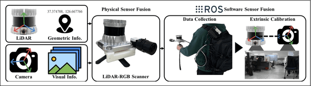 Figure 3 for 3D Reconstruction by Looking: Instantaneous Blind Spot Detector for Indoor SLAM through Mixed Reality