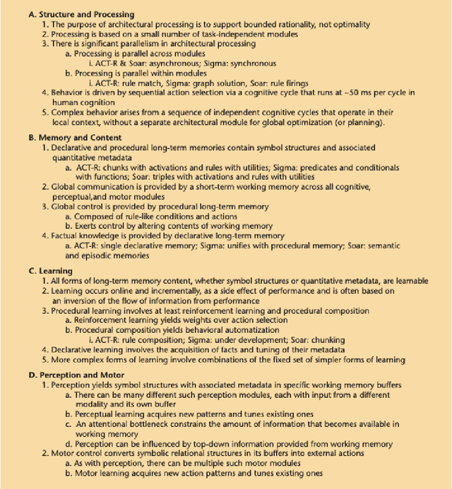 Figure 2 for Generative AI vs. AGI: The Cognitive Strengths and Weaknesses of Modern LLMs