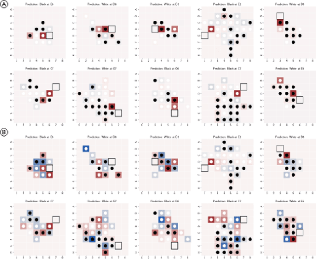 Figure 4 for Generative AI vs. AGI: The Cognitive Strengths and Weaknesses of Modern LLMs