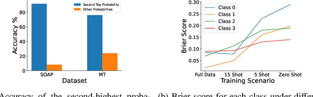 Figure 1 for Would You Trust an AI Doctor? Building Reliable Medical Predictions with Kernel Dropout Uncertainty