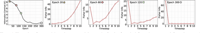 Figure 1 for Exploring Temporal Information Dynamics in Spiking Neural Networks