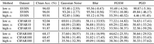 Figure 2 for Exploring Temporal Information Dynamics in Spiking Neural Networks