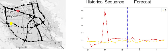 Figure 1 for Global Spatio-Temporal Fusion-based Traffic Prediction Algorithm with Anomaly Aware