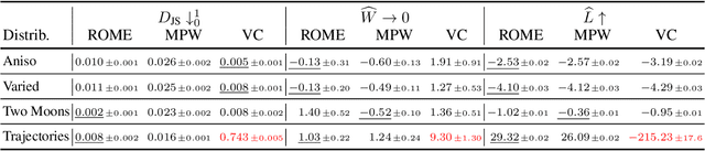 Figure 2 for Robust Multi-Modal Density Estimation