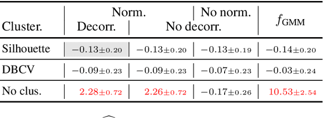 Figure 4 for Robust Multi-Modal Density Estimation