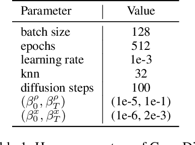 Figure 1 for Vector Field Oriented Diffusion Model for Crystal Material Generation