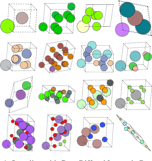 Figure 2 for Vector Field Oriented Diffusion Model for Crystal Material Generation