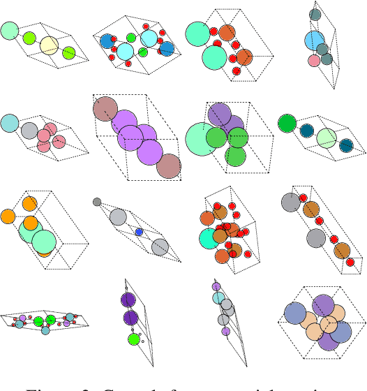 Figure 4 for Vector Field Oriented Diffusion Model for Crystal Material Generation