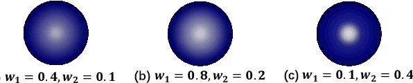 Figure 2 for Learning a 3D Morphable Face Reflectance Model from Low-cost Data