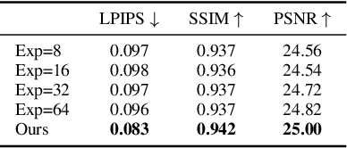 Figure 1 for Learning a 3D Morphable Face Reflectance Model from Low-cost Data
