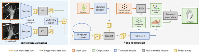 Figure 3 for UmeTrack: Unified multi-view end-to-end hand tracking for VR