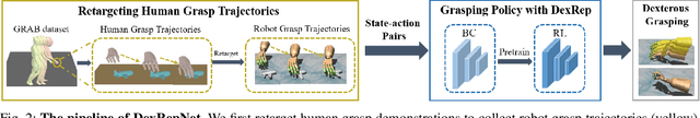 Figure 3 for DexRepNet: Learning Dexterous Robotic Grasping Network with Geometric and Spatial Hand-Object Representations