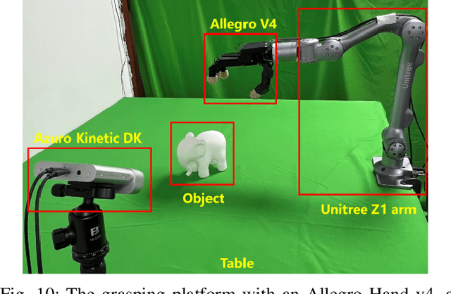 Figure 1 for DexRepNet: Learning Dexterous Robotic Grasping Network with Geometric and Spatial Hand-Object Representations