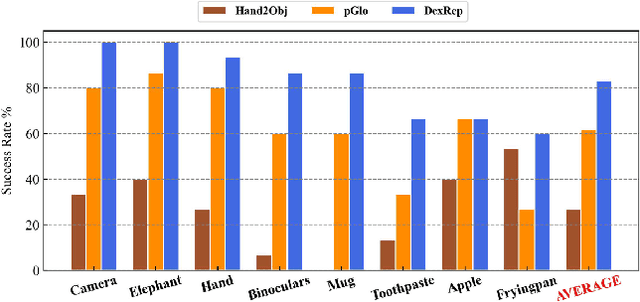 Figure 2 for DexRepNet: Learning Dexterous Robotic Grasping Network with Geometric and Spatial Hand-Object Representations