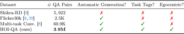 Figure 2 for HOI-Ref: Hand-Object Interaction Referral in Egocentric Vision