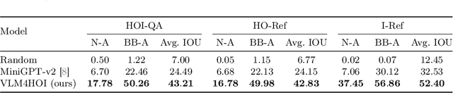 Figure 4 for HOI-Ref: Hand-Object Interaction Referral in Egocentric Vision