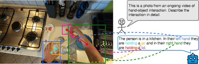 Figure 1 for HOI-Ref: Hand-Object Interaction Referral in Egocentric Vision