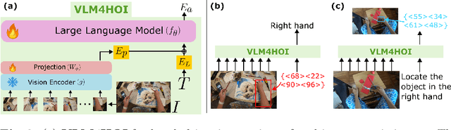 Figure 3 for HOI-Ref: Hand-Object Interaction Referral in Egocentric Vision