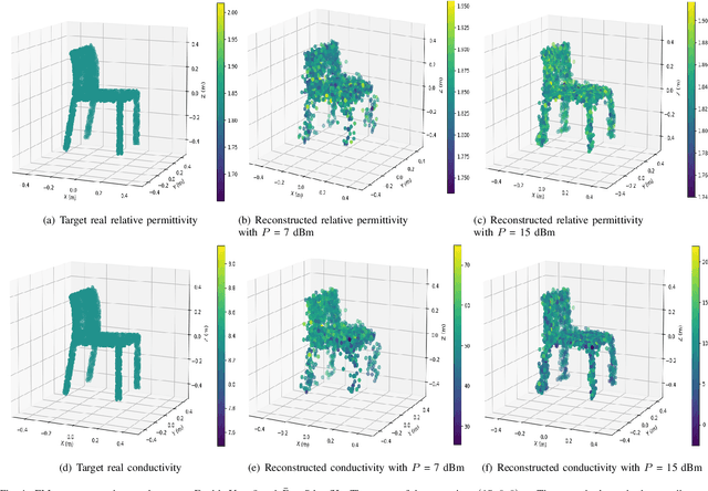 Figure 4 for Electromagnetic Property Sensing Based on Diffusion Model in ISAC System