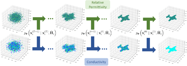 Figure 2 for Electromagnetic Property Sensing Based on Diffusion Model in ISAC System