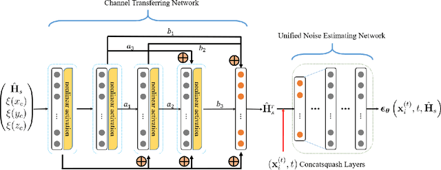 Figure 3 for Electromagnetic Property Sensing Based on Diffusion Model in ISAC System